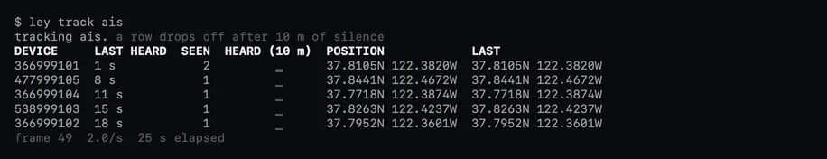ley track ais in a terminal: five vessels heard on AIS channel 1, 161.975 MHz, with their positions. Simulated signals.