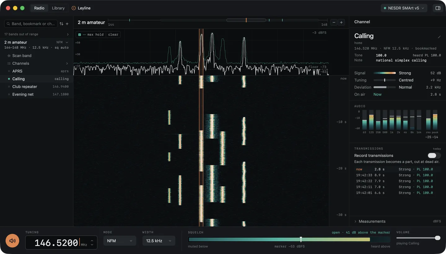 The Leyline window on the 2 m band: a voice transmission on 146.520 MHz with PL 100.0 in the inspector, the stations around it on the waterfall from 146.430 to 146.640 MHz, and the 2 m bookmarks in the sidebar. Simulated signals.